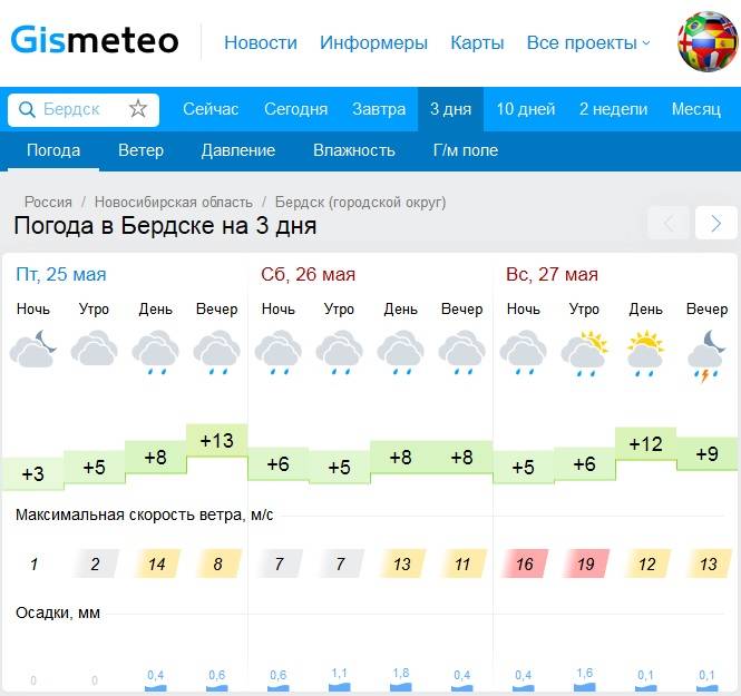 Прогноз по часам на сегодня брянск. Погода в Бердске на сегодня. Погода в Бердске сейчас. Сегодня Бердск погода сегодня. Климат Бердска.
